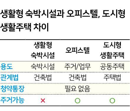 시각물_생활형 숙박시설과 오피스텔, 도시형 생활주택 차이. 그래픽=신동준 기자