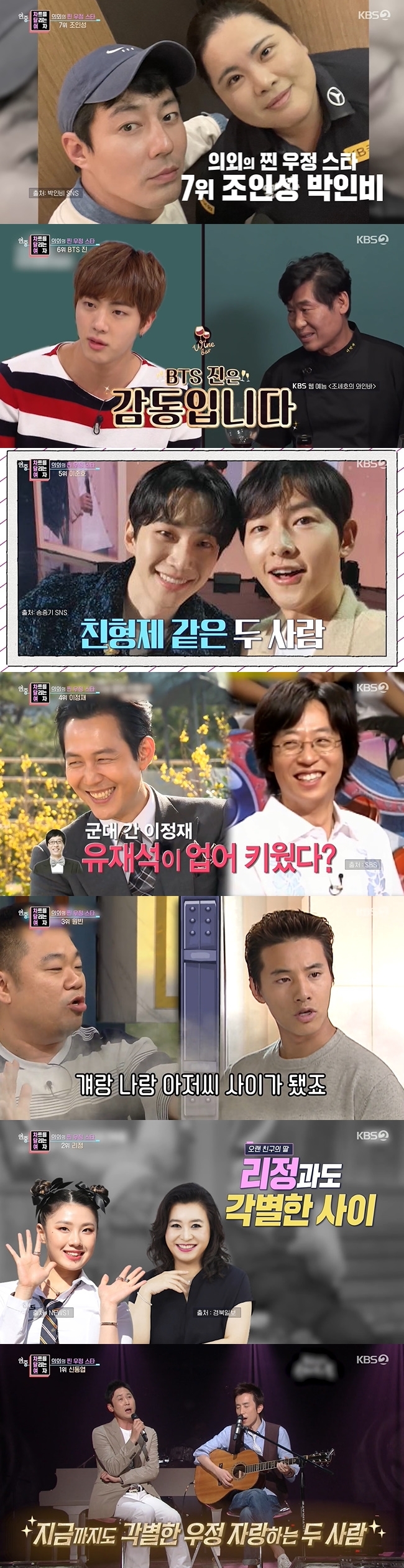 The Chinese couple, Hyun Bin and Son Ye-jin, who had gathered topics with the marriage of the century, had to be popular among Honeymoon.On KBS 2TV The Year Live broadcast on April 21, the marriage of Hyon Bin and Son Ye-jin was mentioned through the SNS News corner.Kim Sang-kyung, Lee Sun-bin, Seo Young-hee and Yun Jing, who appeared in the movie Air Murder at the corner of Love The Year, expressed their responsibility for the story based on the actual humidifier disinfectant case and asked for attention.Jo In-seong was placed seventh.Even though he is a close friend known as Jo In-sung Family, such as Lee Kwang-soo, Do Kyung-soo, Lim Joo-hwan and Kim Woo-bin, Jo In-sung is also a close friend of Park In-bee, a gold medalist at the 2016 Rio Olympics.Park In-bae, who is known as a long-time Jo In-sung fan, meets Jo In-sung for the first time at a premiere and travels with his Husband, Nam Ki-hyeop, to the United States.BTS Jean, who ranks sixth, is continuing Friendship beyond the age of 33, even Lee Yeon-bok chef.Jin, who met in a program and started a relationship with Lee Yeon-bok chef, is presenting his own strawberry and wine seller and is in a relationship with fishing.2PM Lee Joon-ho and Song Joong-ki, who ranked fifth, have been building friendship for 13 years by meeting at the Departure Dream Team at the beginning of their debut.They are making surprise guests at each others fan meetings, and they are sending coffee tea to their own studios. Song Joong-ki said, I want to meet you in one piece somehow.I want to meet him as a brother in Drama on the weekend, and I want to play a brother who does not listen to him. Lee Jung-jae and Yo Jae-Suk, who had a defense career in 1994, climbed to fourth place.In the past, Yoo Jae-Suk went to Lee Jung-jaes house, which was not good in the morning, woke him up and put on military uniforms to go to work.Lee Jung-jae praised the broadcast, saying, The department should plan the performance, but Jae-seok did it. He felt that he was very talented.The third place was ranked by 77-year-old One Bin and Jong-cheol Jung, who came close to each other through their common interests, soccer and soccer games.When asked if he often contacted Onebin, Jung Jong-cheol, who appeared in Happy Together in the past, said, When I was in contact, I talked about Lets get together and shot the movie The Man from Nowhere.After that, I became acquainted with him and I, and I became acquainted with him. Currently, Jung Jong-chul became a close friend of Ryu Seung-ryong with a common denominator of woodworking.Lee, who came in second, has been in a special relationship with his father, Dr. Oh Eun-young, for 50 years.I did an IQ test at Dr. Oh Eun-youngs disease when I was a baby, and when I saw him analyzing the data on me, I thought it was you and called you Dr. Oh from then on.Shin Dong-yeop, who came in first place, has been in the relationship with You Hee-yeol and from elementary and junior high school to entertainment colleagues.The two of them were in the broadcasting group during their school days, and Shin Dong-yeop, who became a comedian first, made You Hee-yeol as a radio fixed guest and started broadcasting.You Hee-yeol also made her singer debut formally.In the SNS News corner, the story was reexamined from the marriage of the Hyun Bin and Son Ye-jin couple who gathered topics on SNS.The two people who appeared at the airport to go on a honeymoon to the United States recently appeared at the airport at first, as if they were conscious of the reporters, but they showed affection after joining the departure hall.The pair then arrived at an airport in Los Angeles, and a slew of fans flocked to see the pair.Son Ye-jin was embarrassed by the sudden crowd, such as requesting a photo, and Hyon Bin showed protection of Son Ye-jin while talking.The marriage ceremony of the two people who warmed up the SNS was followed by the celebration of Oh Yoon-a and his fellow entertainers, and the designer of the luxury brand V company also congratulated the talented young couple on the official SNS.Happiness will be together in a new life. In addition to this, on the same day, marriage boom and sleepy, the daughter of actor Jang Kwang, the marriage of Mizawa Kim Tae Hyun, and the marriage of April 26th, Park Gun and Han Young couple were mentioned.