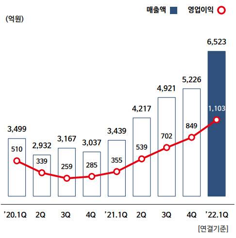 (자료=롯데정밀화학)