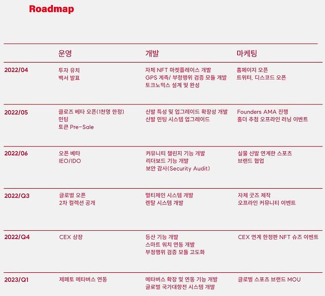 코인워크 프로젝트 로드맵 (코인워크 홈페이지 갈무리) 2022.04.28 /뉴스1