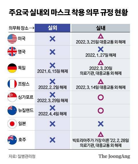 그래픽=신재민 기자 shin.jaemin@joongang.co.kr