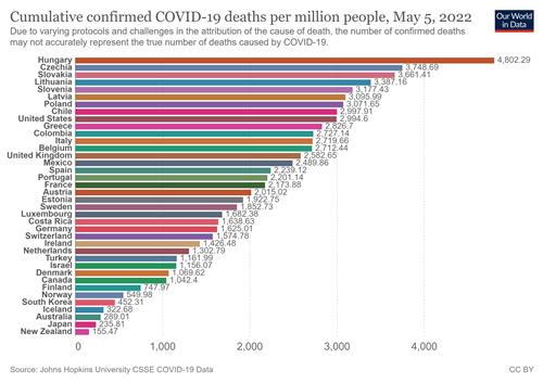 OECD 회원국별 코로나19 인구 100명당 누적 사망자 자료/아워월드인데이터(Ourworldindata)