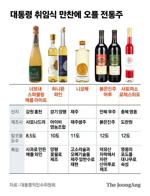 그래픽=김은교 kim.eungyo@joongang.co.kr