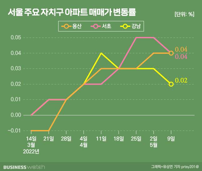 /그래픽=비즈니스워치.