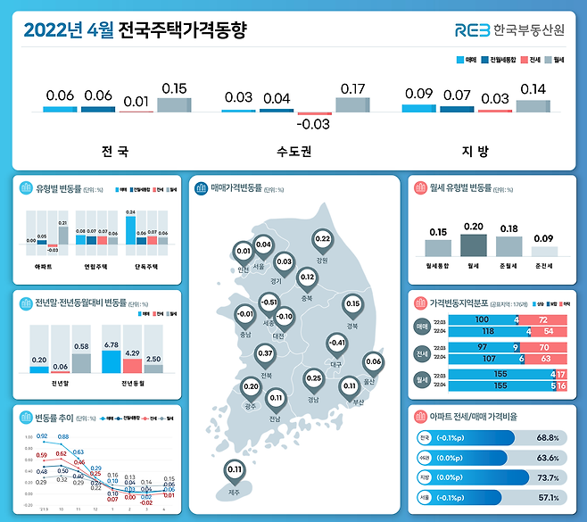 2022년 4월 전국주택가격동향 - 한국부동산원 제공