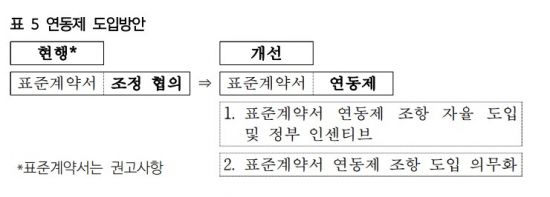 김은하 KBIZ중소기업연구소 연구위원이 제안한 납품단가 연동제 도입 방안.