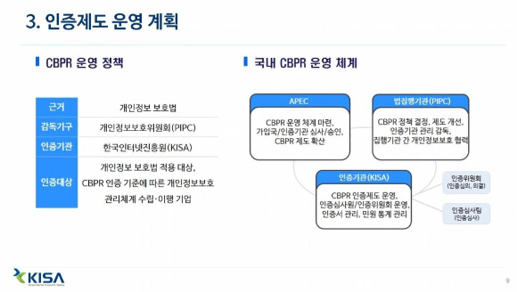 CBPR 인증 운영 계획 [사진=KISA 웨비나 화면 캡쳐]