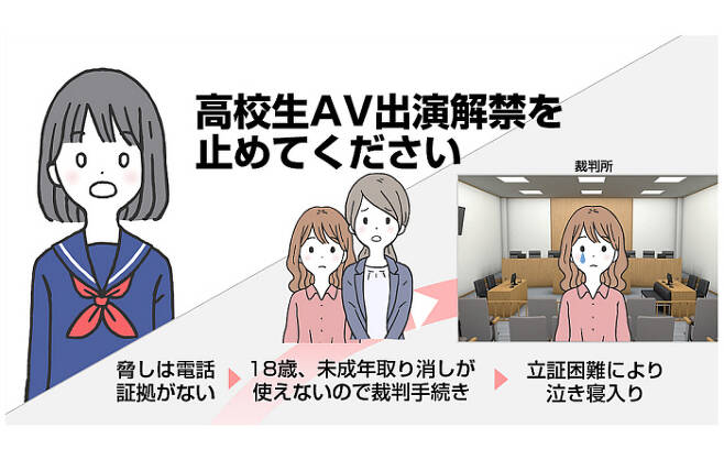 일본 시민단체 ‘포르노 피해와 성폭력을 생각하는 모임’(PAPS)이 성인연령 하향을 앞두고 일본 각 정당에 성인비디오(AV) 피해방지 보완입법을 촉구하기 위해 만든 일러스트. “고교생의 AV출연해금을 멈춰 주세요”라고 적혀 있다.