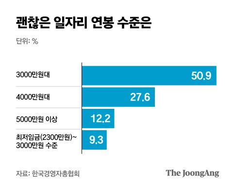 그래픽=박경민 기자 minn@joongang.co.kr