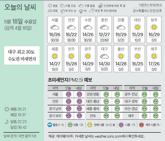 날씨 5/18