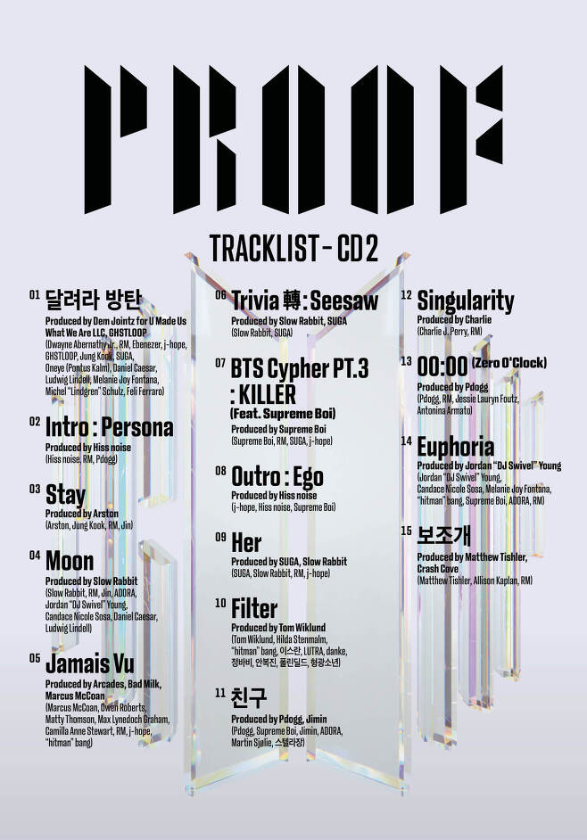 Track-list of BTS' "Proof" CD2 (BigHit Music)