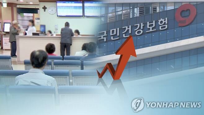 건강보험료율 7% 벽 뚫고 법정 상한선 8% 위협하나 (CG) [연합뉴스TV 제공]