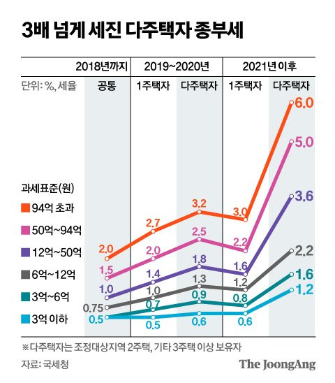 그래픽=신재민 기자 shin.jaemin@joongang.co.kr