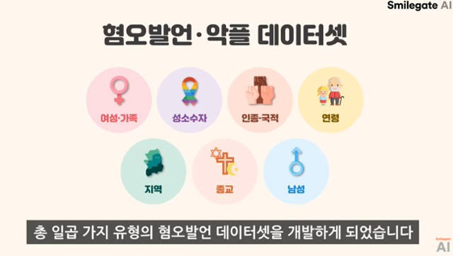 게임회사 '스마일게이트'와 지식콘텐츠 스타트업 '언더스코어'가 함께 개발한 혐오 발언 분류기를 소개하는 영상. 유튜브 캡처