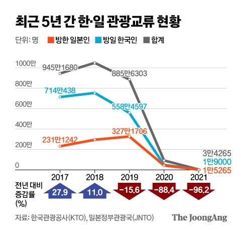 그래픽=신재민 기자 shin.jaemin@joongang.co.kr