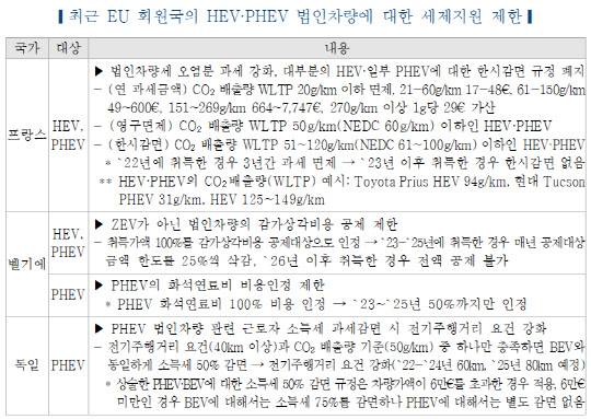 한국자동차연구원 제공.