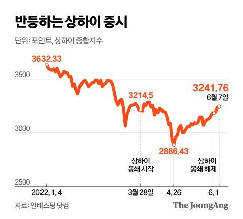 그래픽=신재민 기자 shin.jaemin@joongang.co.kr