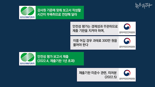 고리2호기 수명연장과 관련해 한수원과 원안위가 주고 받은 입장.