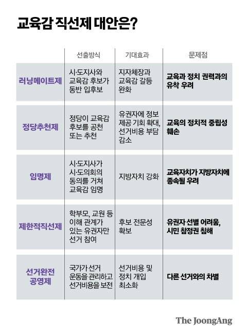 그래픽=박경민 기자 minn@joongang.co.kr