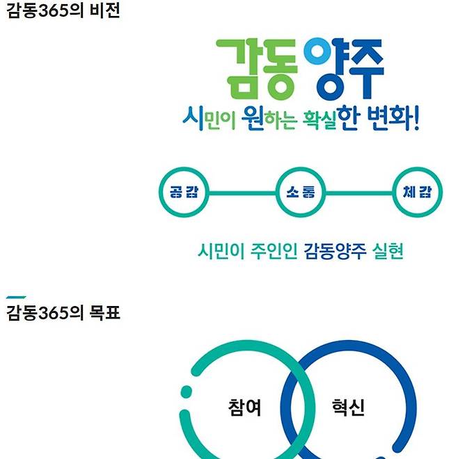 민선7기 양주시의 비전 '감동양주' (사진=양주시 홈페이지 캡쳐) © 뉴스1