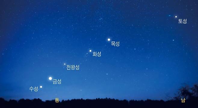 6월 26일 4시 30분경 6개의 행성이 일렬로 늘어선 밤하늘 모습. 천문연 제공