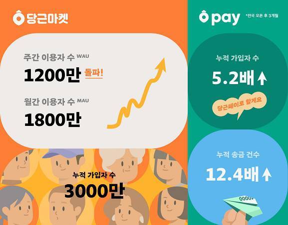 출처: 당근마켓