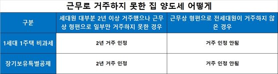 자료: 김종필 세무사