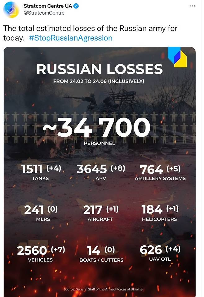 [서울=뉴시스]우크라이나 정부 전략통신정보보안센터는 24일(현지시간) 자국을 침공한 러시아가 3만4700명의 병력을 잃었다고 밝혔다. 사진은 우크라이나 전략통신정보보안센터 트위터 갈무리. 2022.06.25. *DB 및 재판매 금지.