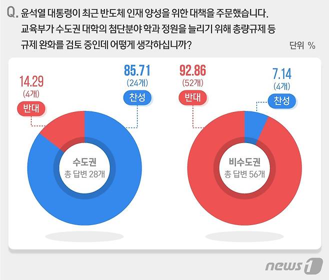 © News1 최수아 디자이너
