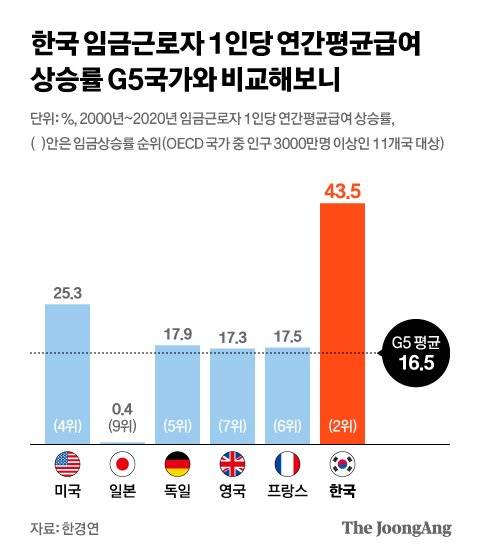 그래픽=김현서 kim.hyeonseo12@joongang.co.kr