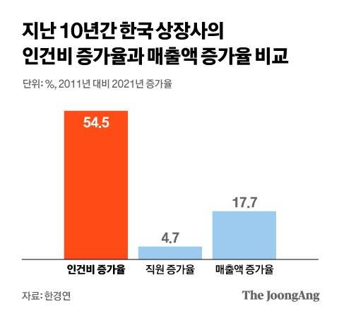 그래픽=김현서 kim.hyeonseo12@joongang.co.kr