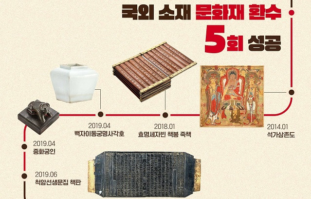 '한국 문화유산 보호 및 지원' 10주년 돌아보기 인포그래픽 중 일부 /라이엇게임즈 제공