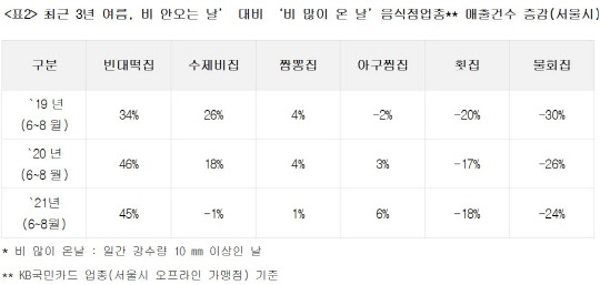 KB국민카드 제공