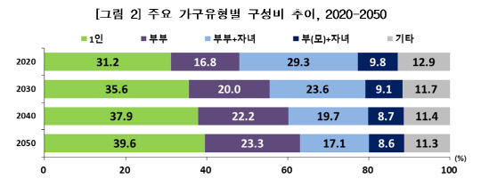 <자료=통계청>