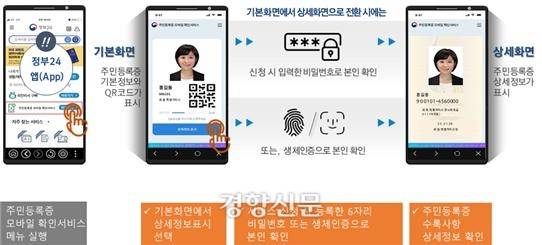 주민등록증 모바일 확인서비스. 행정안전부 제공.