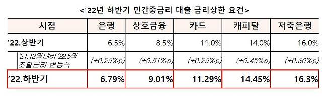 /자료제공=금융위원회