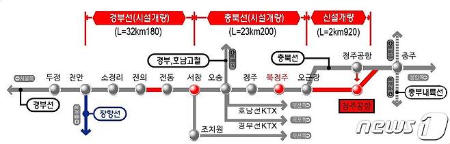 천안~청주공항 복선전철(기획재정부 제공). © 뉴스1