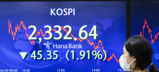 A screen in Hana Bank's trading room in central Seoul shows the Kospi closing at 2,322.64 points on Wednesday, down 45.35 points, or 1.91 percent, from the previous trading day. [YONHAP]