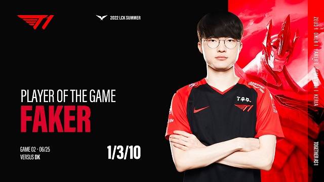 페이커는 2022 리그오브레전드 챔피언스 코리아 여름 정규시즌 1라운드 4차전 2세트 최우수선수로 뽑혔다. 사진=T1 프로게임단 공식 SNS
