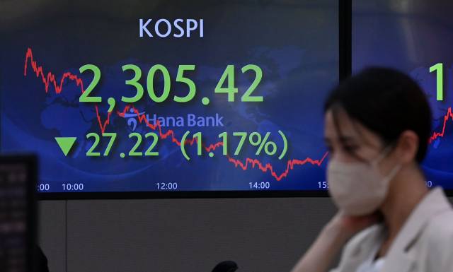 1일 코스피는 삼성전자와 SK하이닉스를 대량으로 팔아치우는 외국인의 매도세를 이기지 못한 채 1년 8개월 만에 장중 2300선을 내줬다. 이날 서울 중구 하나은행 딜링룸 전광판에는 장 막바지 소폭 반등하며 가까스로 2305선을 지킨 코스피지수가 찍혀있다. 권욱 기자