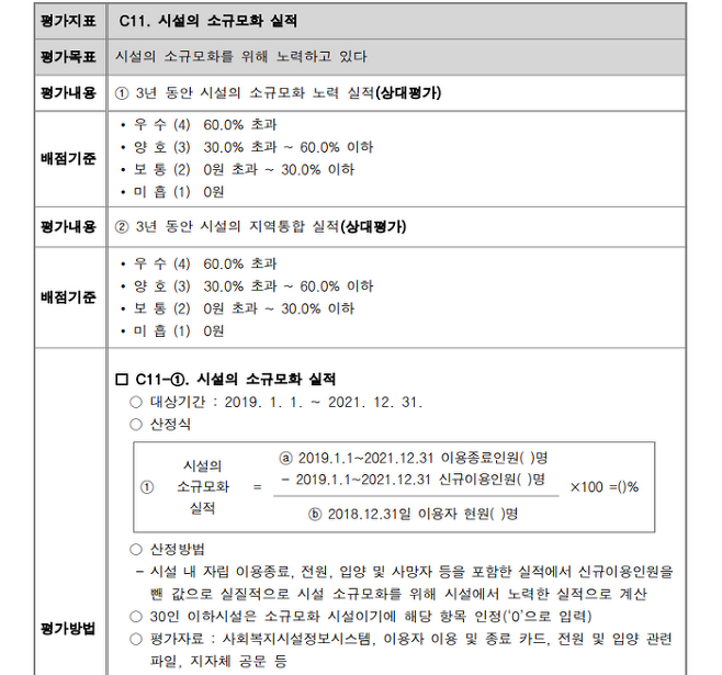 2022년 장애인거주시설 평가지침에 있는 시설 소규모화 실적에 관한 내용이다. ⓒ 사회복지시설평가 사회서비스원