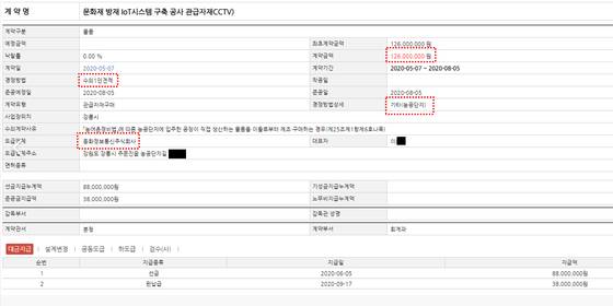 통화정보통신(주) 수의계약 내용. 출처 : 강릉시 계약정보공개시스템