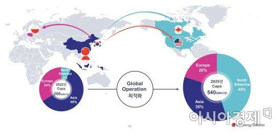 LG에너지솔루션 2022년 2분기 실적발표