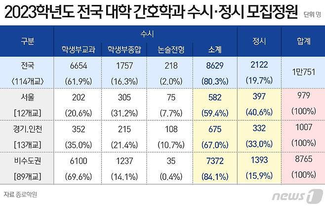 ⓒ News1 윤주희 디자이너