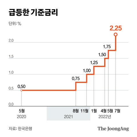 그래픽=김현서 kim.hyeonseo12@joongang.co.kr