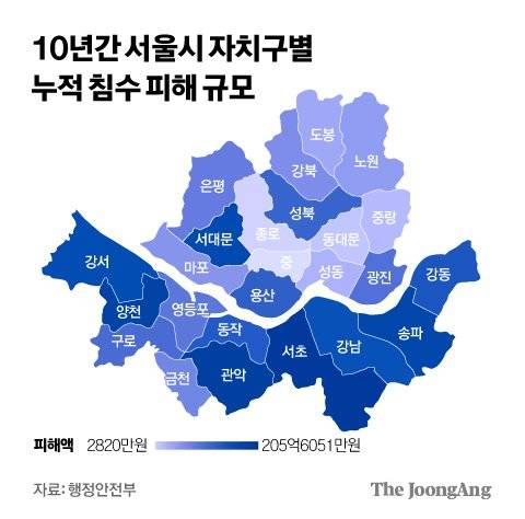 10년간 서울시 자치구별 누적 침수 피해 규모. 그래픽 김경진 기자