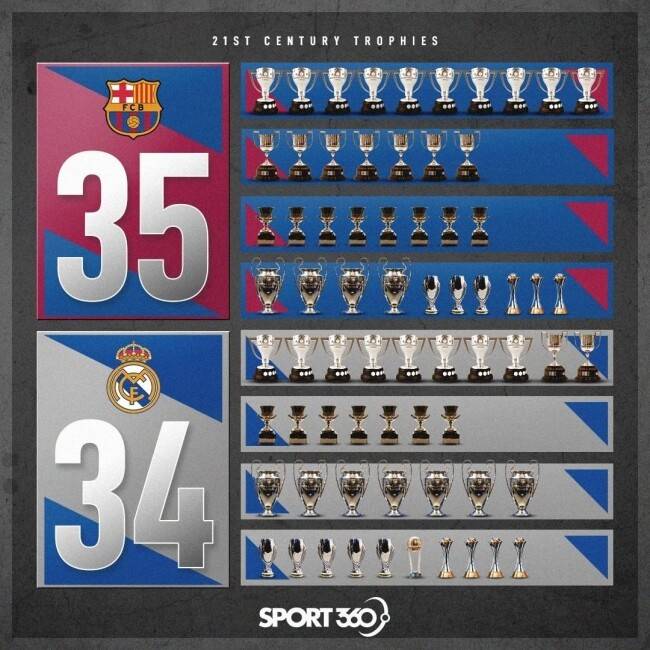 사진=스포르트 360