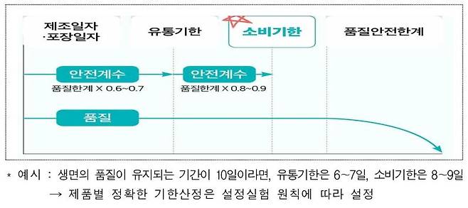 사진= 식약처