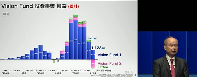 비전펀드 수익률