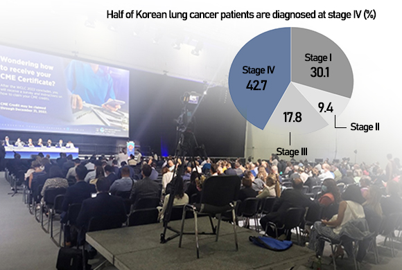 [Photo by IASLC 2022 World Conference on Lung Cancer,]